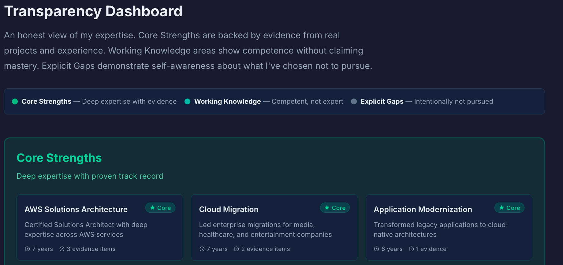 Fit Analysis Module showing the input area with a sample job description