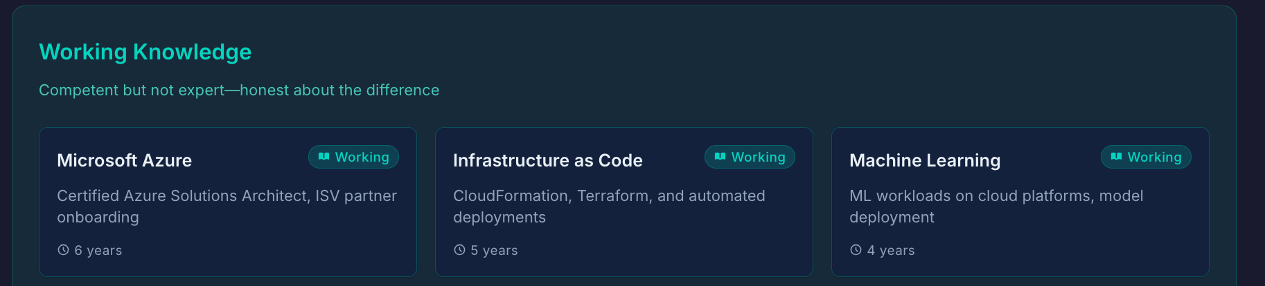 Fit Analysis results displaying Strong Alignment areas with green indicators and evidence